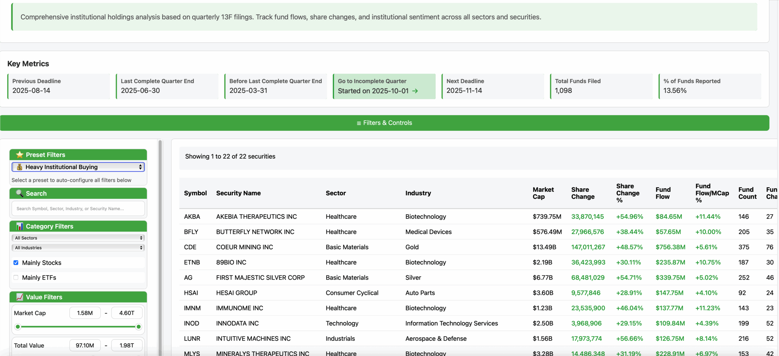 Hedge Fund Analytics - Complete Quarter